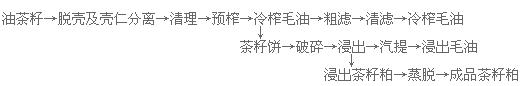 新聞聯(lián)播決戰(zhàn)決勝脫貧攻堅(jiān)之油茶樹(shù)串起的產(chǎn)業(yè)鏈(圖8) 榨油車(chē)間